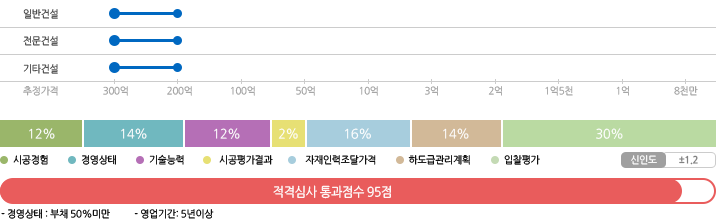 국방전자조달 별지1