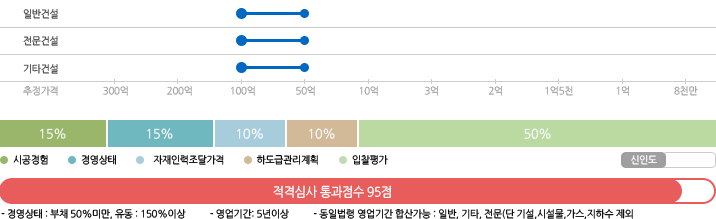 국방전자조달 별지3