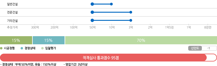 국방전자조달 별지4