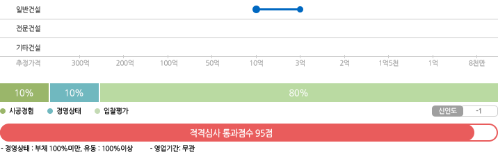 국방전자조달 별지5