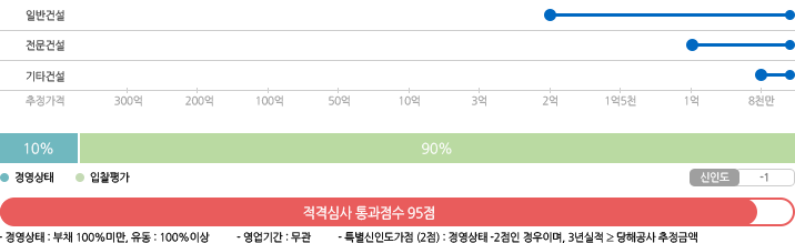 국방전자조달 별지7