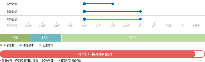 한국전력공사 별지1