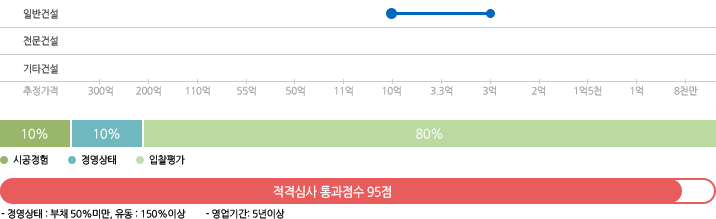 한국전력공사 별지2