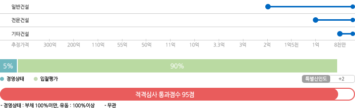 한국전력공사 별지4