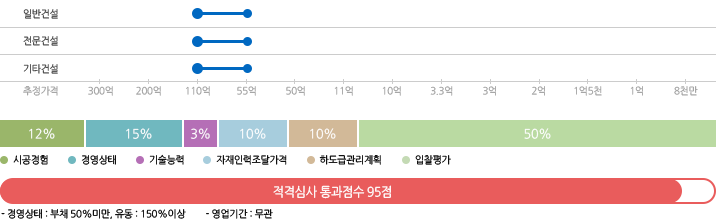 한국전력공사 별지6