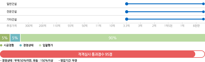 한국전력공사 별지7