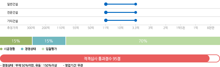 한국전력공사 별지9