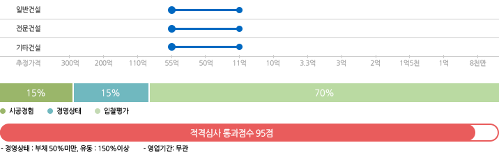 한국전력공사 별지10