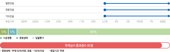 한국전력공사 별지12