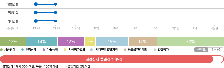 토지주택공사 별지1