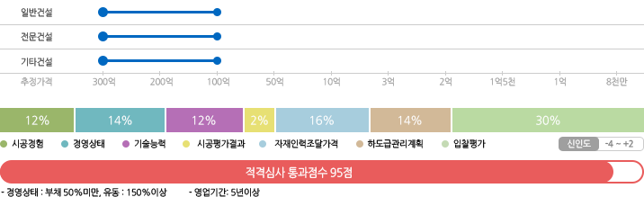 토지주택공사 별지2