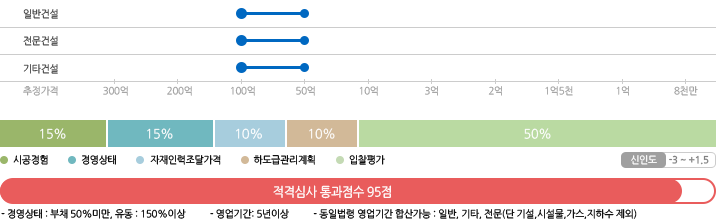 토지주택공사 별지2