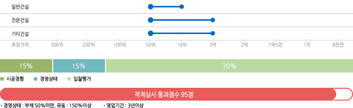 토지주택공사 별지3