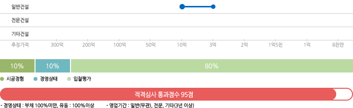 토지주택공사 별지4