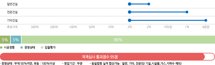 토지주택공사 별지5