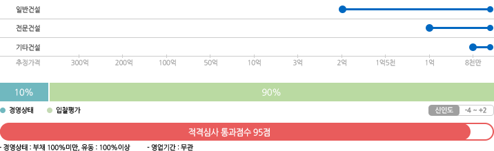 토지주택공사 별지6