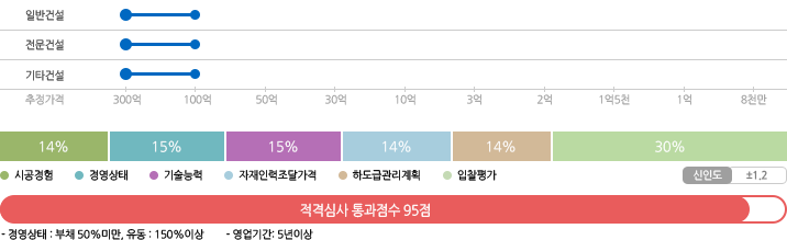 지방자치단체 별지1