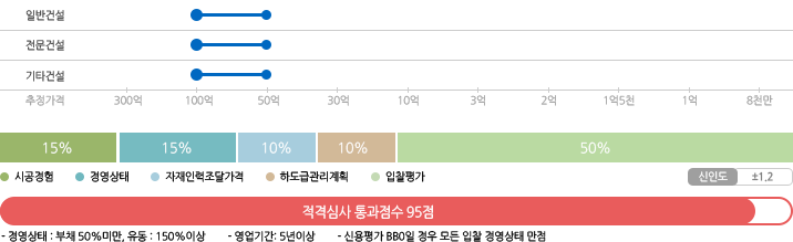 지방자치단체 별지2