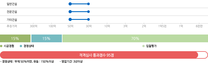 지방자치단체 별지3