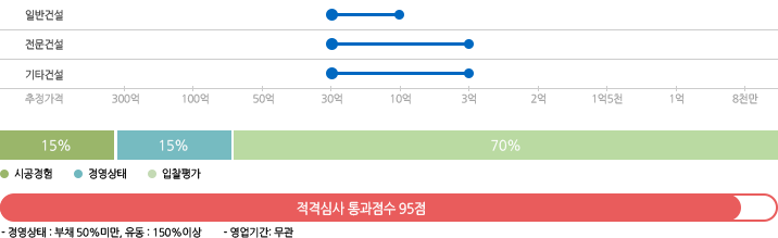 지방자치단체 별지4