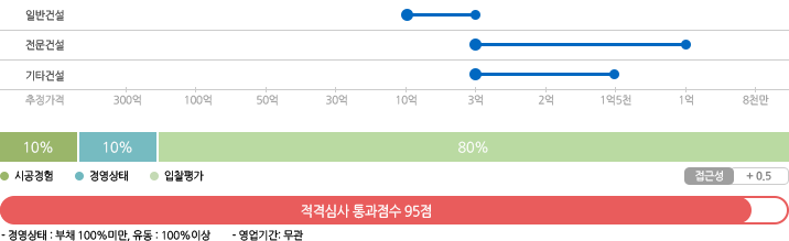 지방자치단체 별지5