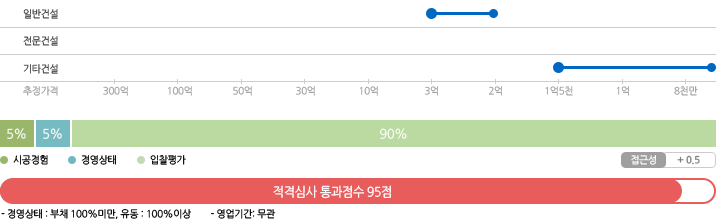 지방자치단체 별지6