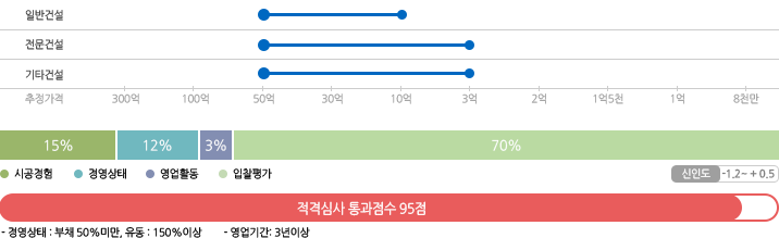 지방자치단체 별지9