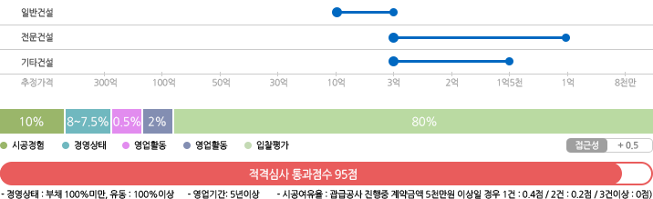 지방자치단체 별지10