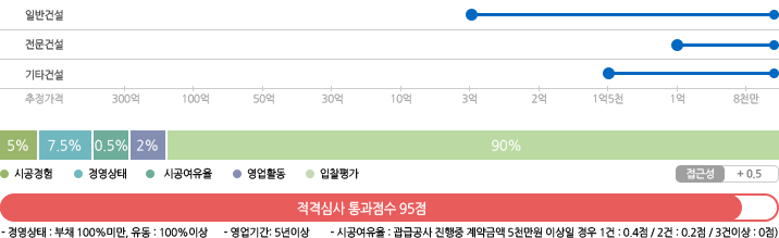 지방자치단체 별지11