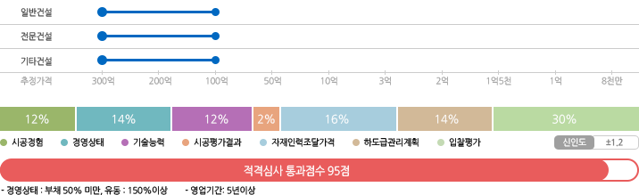 조달청 별지2