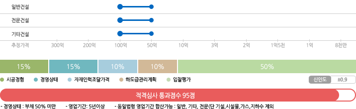 조달청 별지3