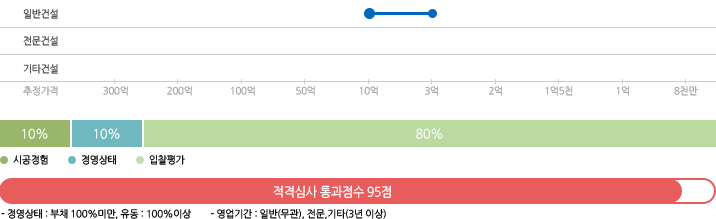 조달청 별지5