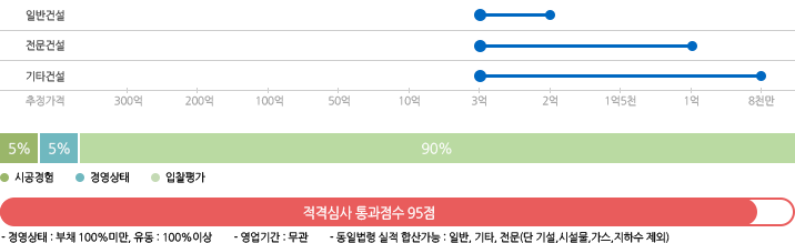 조달청 별지6