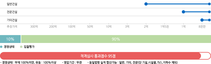 조달청 별지7