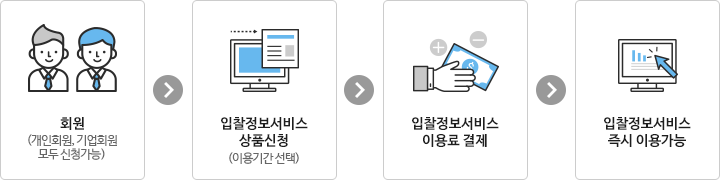 입찰정보서비스 신청방법