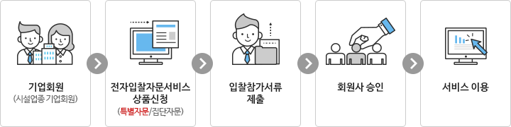 전자입찰자문서비스 신청방법