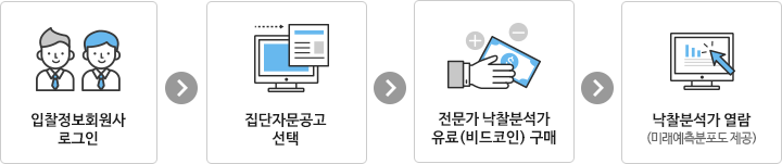 집단자문서비스 신청방법