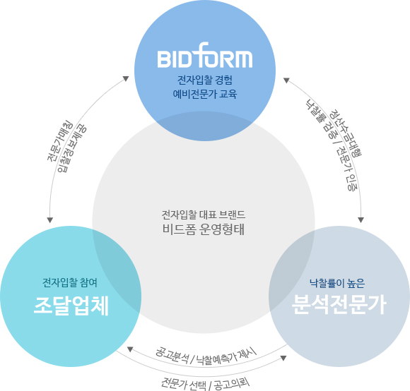 운영개요