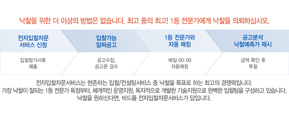 낙찰을 위한 더 이상의 방법은 없습니다.