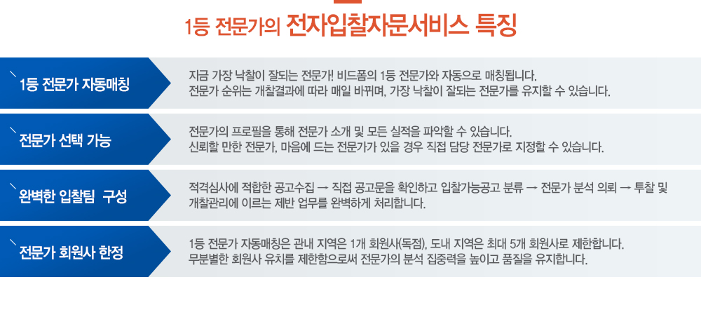 1등 전문가의 전자입찰자문서비스 특징